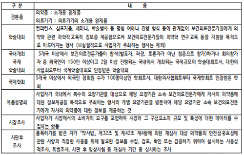 리베이트처벌 강화에 의협 "처방내역 제약사 주지마"