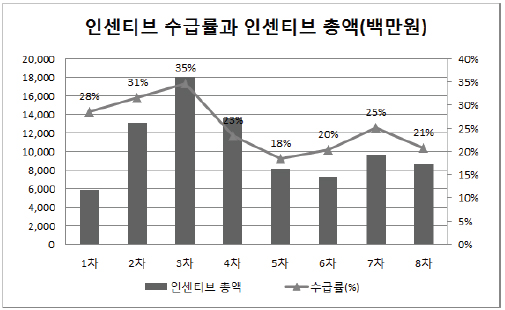 "약 사용 줄이려면 비용보다 치료의 질에 초점을" 