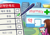 실효·경제성 없는 화상투약기 속도 내…공은 국회로