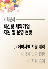혁신제약에 3258억 지원…셀트리온 332억 최고