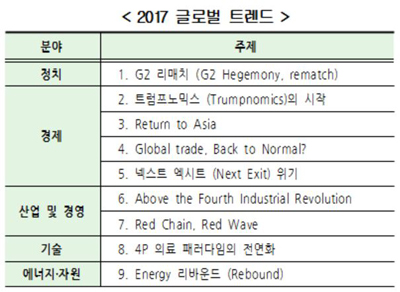 개인최적화 진료 '의료 4P' 패러다임 전환 가속화