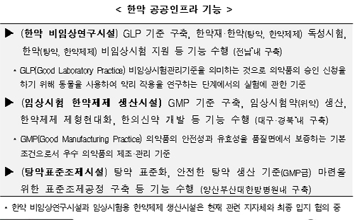 탕약·한약제제도 안전·유효성 검증…단계적 추진