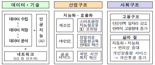 정부, 4차 산업혁명 대비…중장기 인력수급 조절