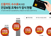 '카드수수료 보전…불법 조장 방치해도 괜찮나
