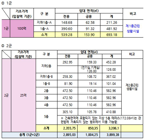 경상대병원, 10일 4차 편의시설 임대 입찰 시행