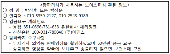 "50만원 달라"…약국 협박하는 팜파라치 정보공개