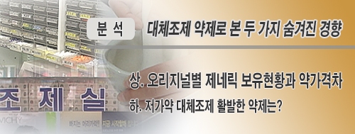 오리지널 47%만 대체 제네릭…최대 107품목