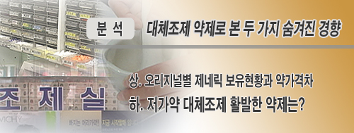 저가약 장려금 80%, 오리지널→제네릭서 발생