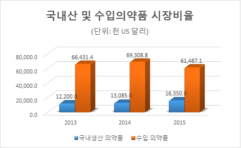 "몽골은 기회의 땅"…국내 제약사들 관심 가져야