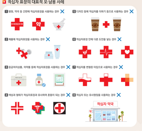 약국·의료기관 적십자 표장 '빨간 십자가' 사용금지