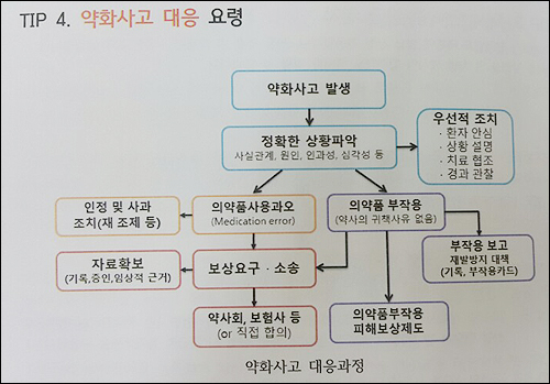 "약화사고 땐 이렇게"…새내기 약사 위한 팁 공개 