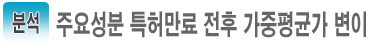 싼 약 많이쓰면 약가 떨어져…신약 평가에 영향