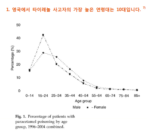 "어린이 상비약 부작용 444건"…약사들 항의 민원