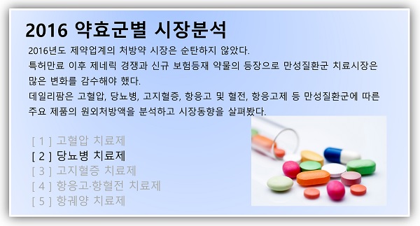 여전히 '핫한' 당뇨병 시장, 전 계열 폭풍성장