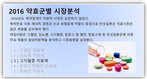 불패신화 리피토 입증…독점풀린 복합제 급성장