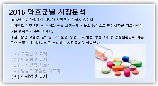 넥시움·알비스·스티렌…항궤양 리딩품목 수난
