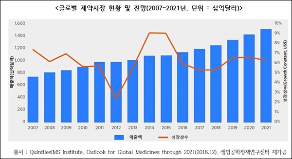 미리 내다본 다국적사 미래, 10년뒤 어떤 변화가?
