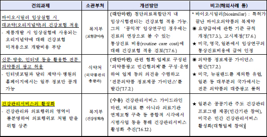 전문약 대중광고 허용 고심하던 정부, 결국 '없던일로'