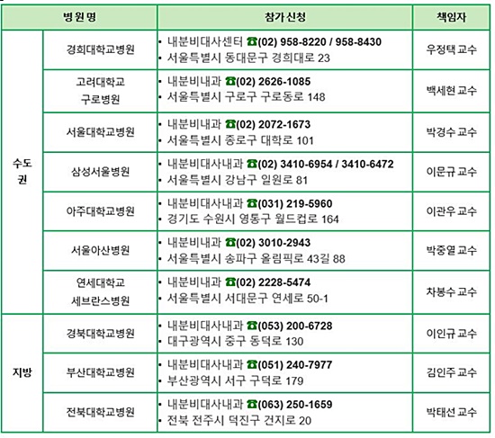 2050년 당뇨인구 600만…"사전관리로 대란 막는다"
