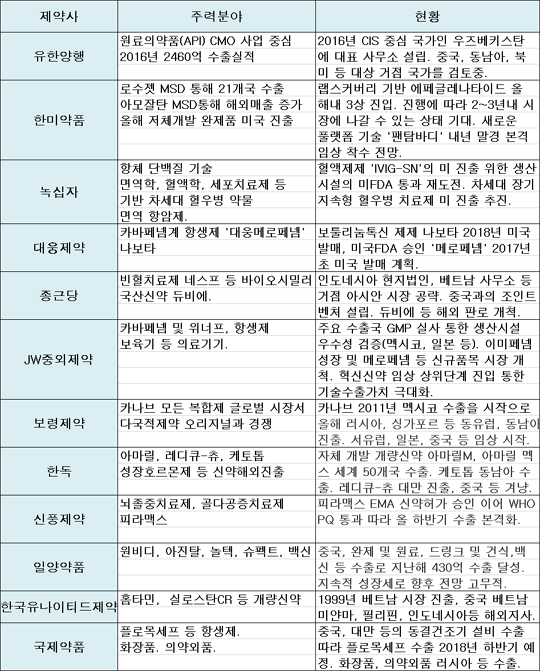 '나보타' 상반기 FDA 허가신청…IVIG-SN 승인 임박