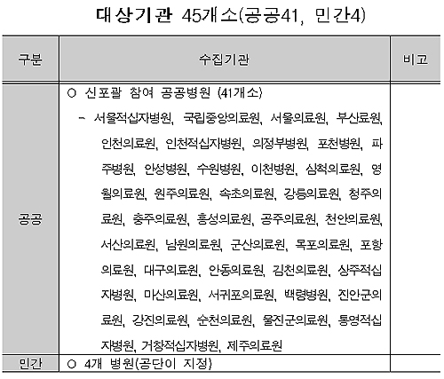 공단, 공공병원·의료원 45곳 진료비 원가 산출