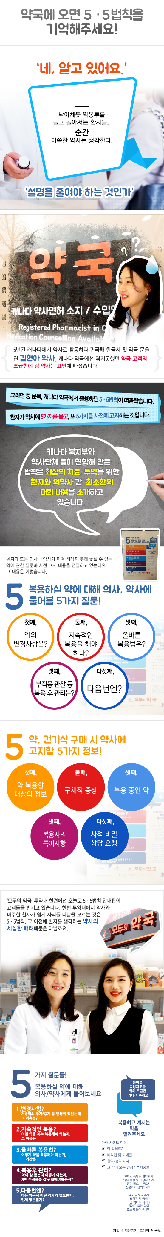 [카드뉴스] "약국가면 꼭 5가지를 질문해 주세요"