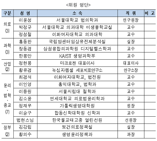 정부, 4차 산업혁명 생명윤리 과제 선제 발굴 추진