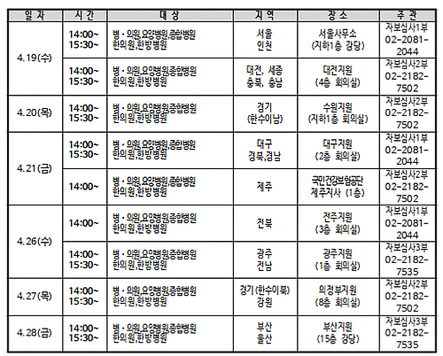 심평원 자보심사센터, 9개 권역별 설명회