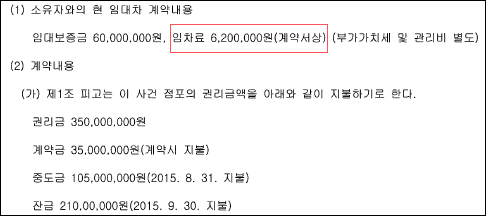 임대료 770만원의 비밀…파국으로 몰고간 약국계약