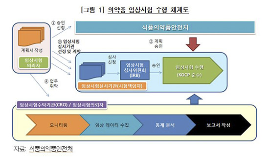 올리타정 보고절차는 어떻게 돼야 했나
