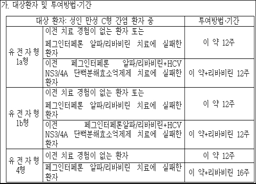 제파티어정, 약가협상생략으로 등재…정당 13만43원