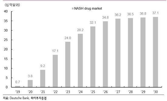 노바티스-엘러간 연합작전, 코드명은 'NASH' 정복
