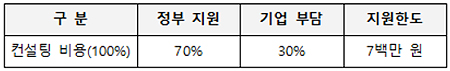 정부, 중소제약 허특연계 컨설팅 지원…최대 700만원
