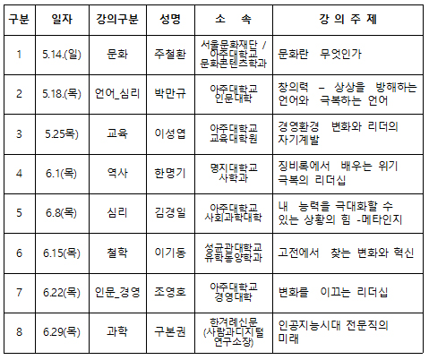 경기도약 "약사에게 필요한 인문학 공부하세요"