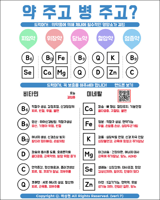"약주고 병주고"…약사가 만든 드럭머거 상담 설명서