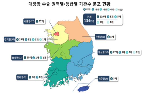 빅5 등 119개 병원 대장암 적정성 평가 1등급 받아