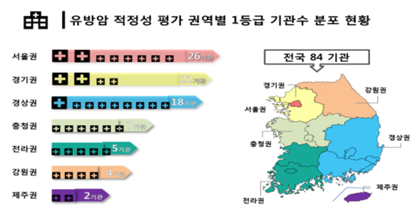 유방암 진료 잘 하는 의료기관 84곳 명단 공개