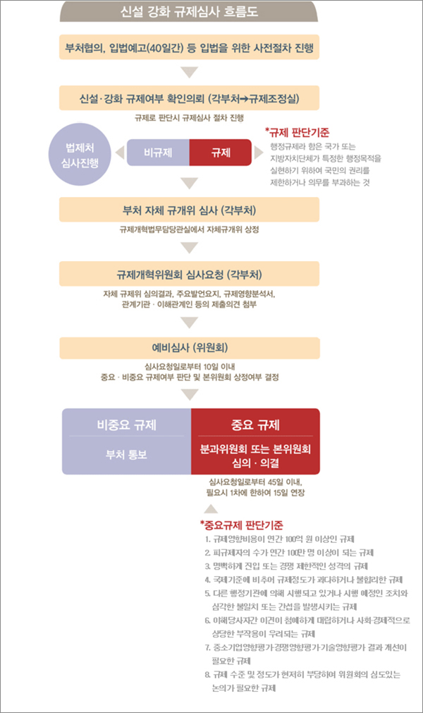 묶음번호 표준화 실패시 법제화..."제약사협조 중요"