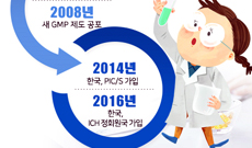 산업혁명 4.0시대…GMP도 '아메리칸 드림' 임박