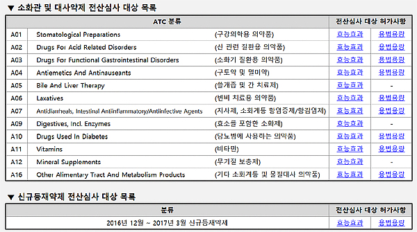 우루사-트윈스타 제네릭 '투탑스' 등 전산심사