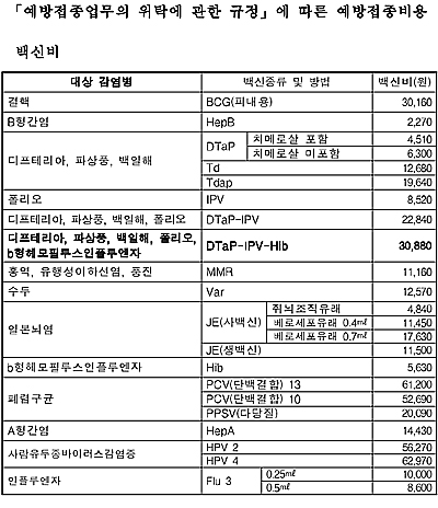 5가 혼합백신 약값 3만880원...접종비 3만6800원