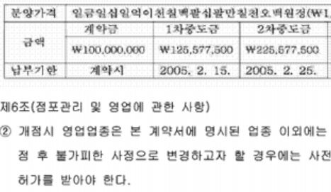 '약국 독점분양' 효력, 계약서에 구체적 명시하라