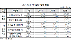 "복지부, 의료비 미지급금 연례추경 관행 개선해야"