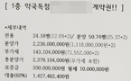 "월 수익 600만원"…일반인에 약국자리 파는 분양사