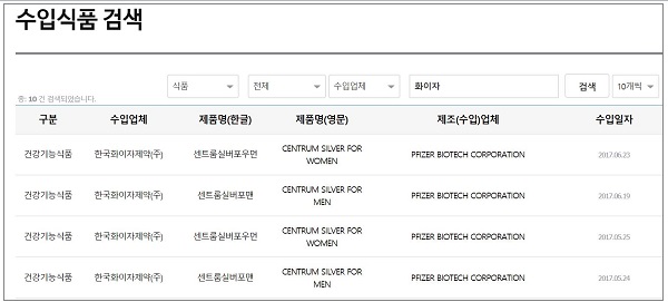 화이자는 건기식 '센트룸'을 어느 마트에 유통할까