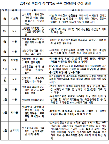 품목갱신제 본격…약 전성분표시제…일반약 정보개선