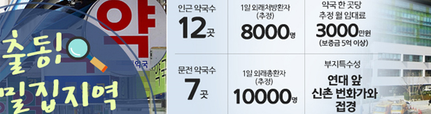 풍부한 유동인구…튀어야사는 세브란스 문전약국가