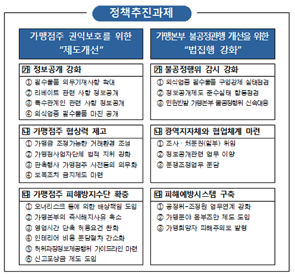 체인약국 3580개 시대…가맹점주 약사 체크 포인트