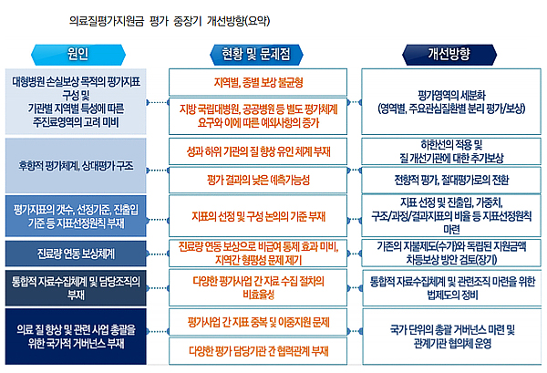 의료질평가지원금 성공하려면?…"지표 개선 시급"