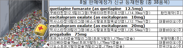 "약가 산식보다 싸게"…반값 제네릭 등 줄줄이 등재